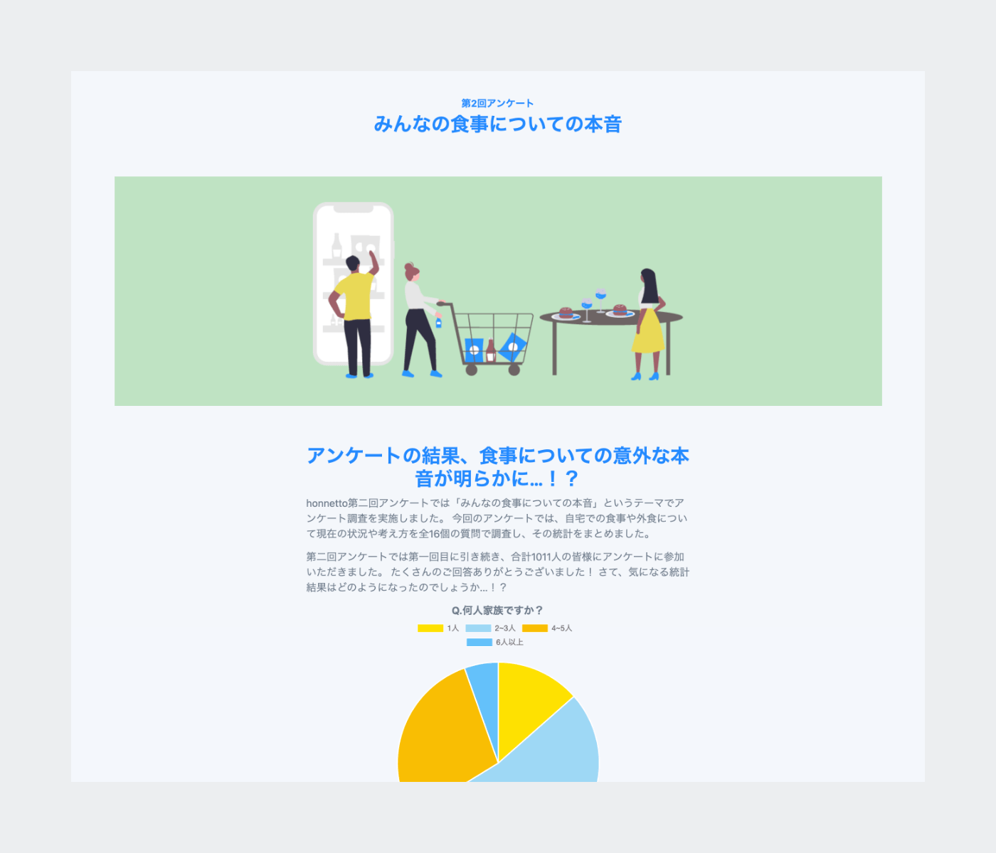 honnetto：結果発表ページ